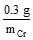 Solved Examples: Electrochemistry | Physical Chemistry for NEET